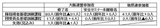 基礎訓練終了報告.jpg
